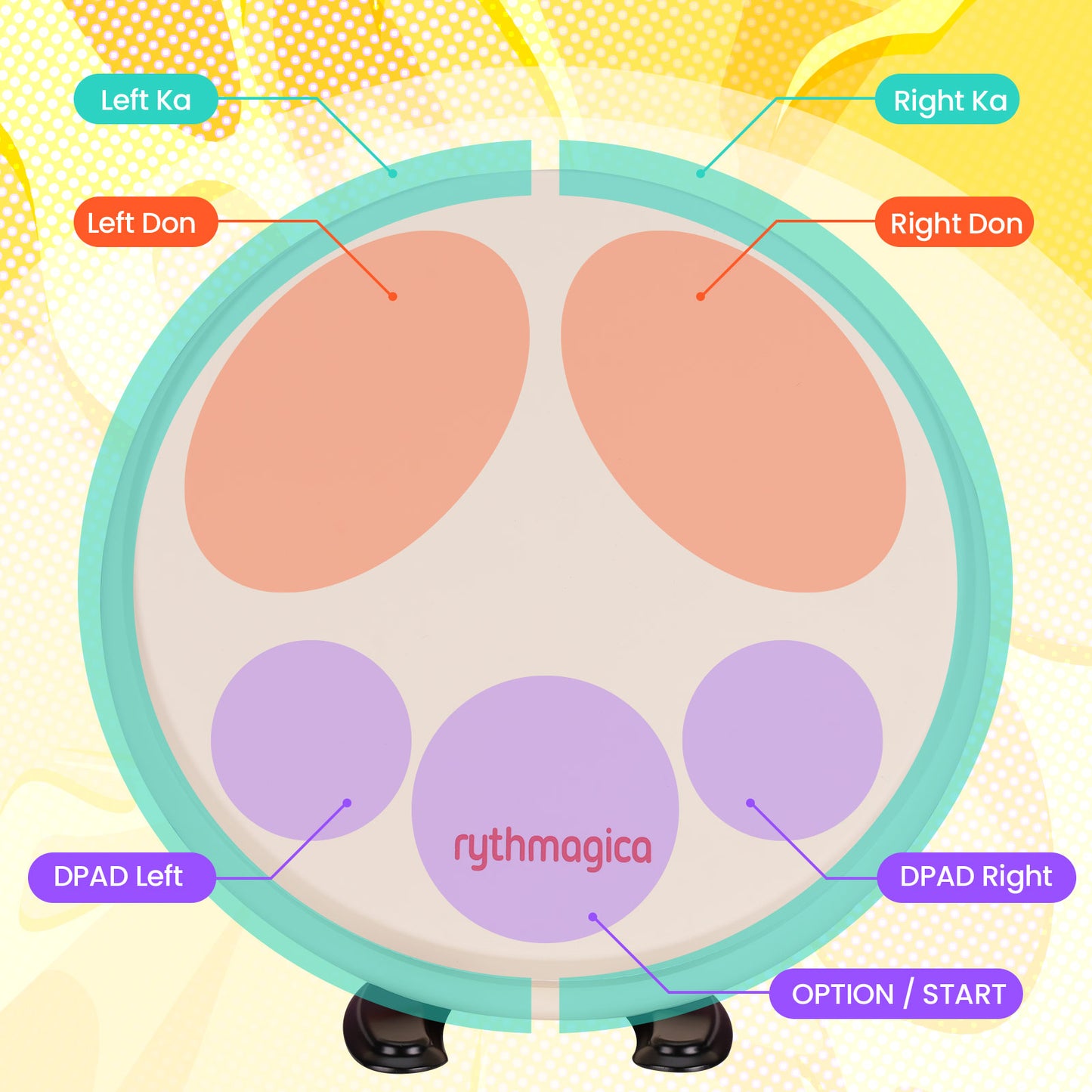 TDC17 Taiko Drum Controller with Innovative 7 Sensors Design for Taiko no Tatsujin and OSU taiko.